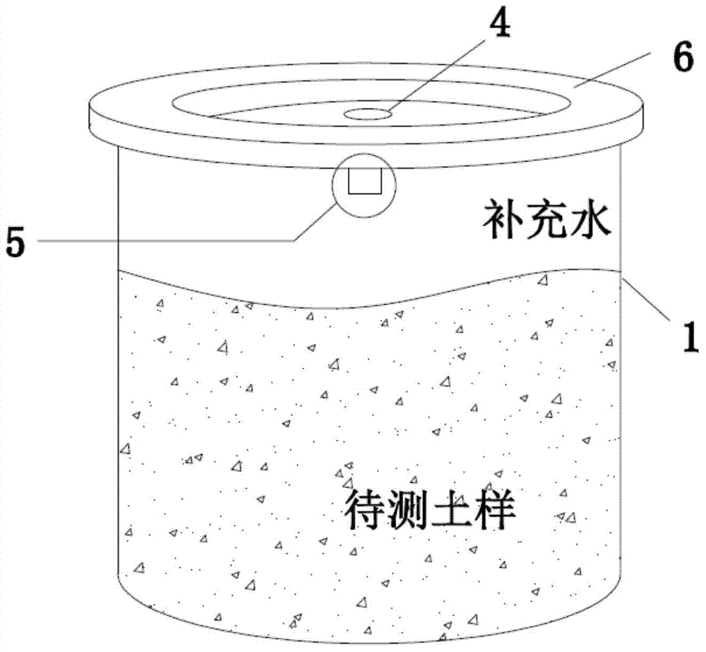 Volume substitution method for measuring soil grain density and equipment