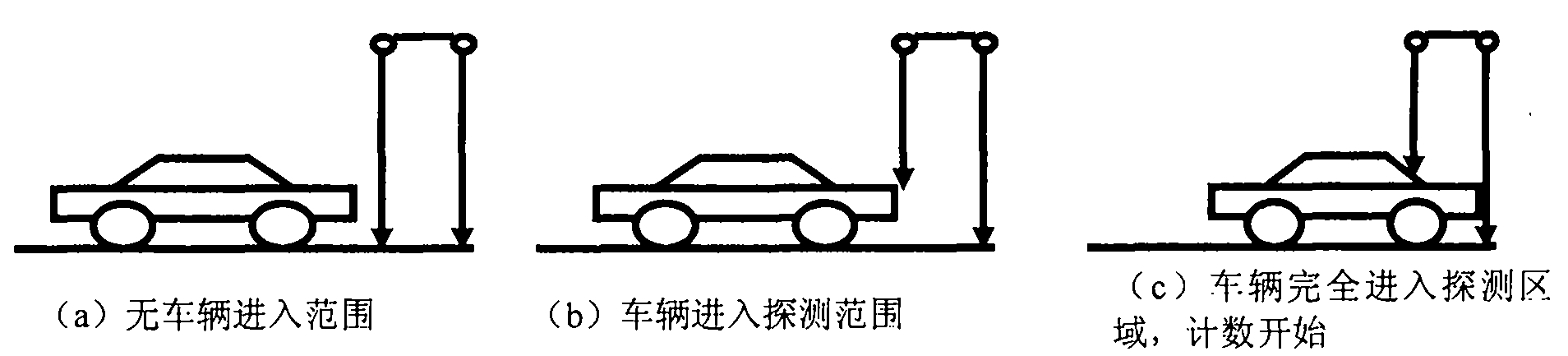 Method for detecting vehicle and realizing intelligent traffic light timing by using ultrasonic wave