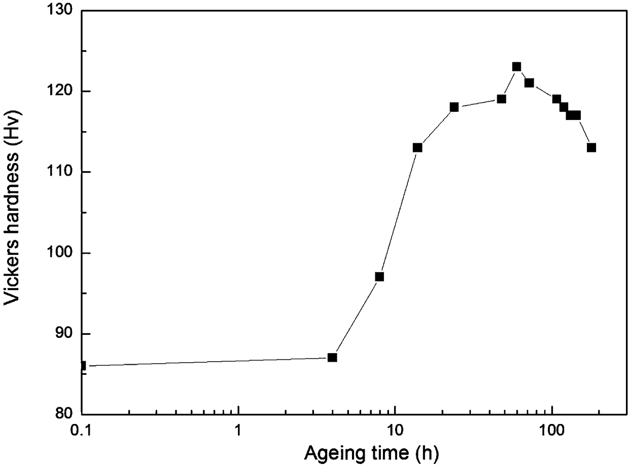 Magnesium alloy strengthened with rare earth samarium and preparation method of magnesium alloy