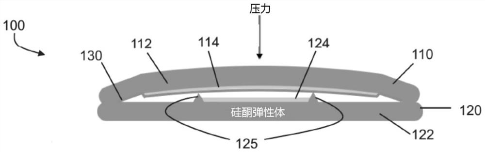 Soft capacitive pressure sensors