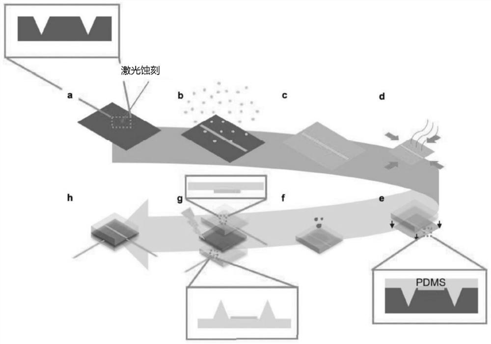 Soft capacitive pressure sensors