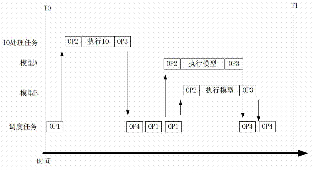 Multi-core multi-model parallel distributed type real-time simulation system