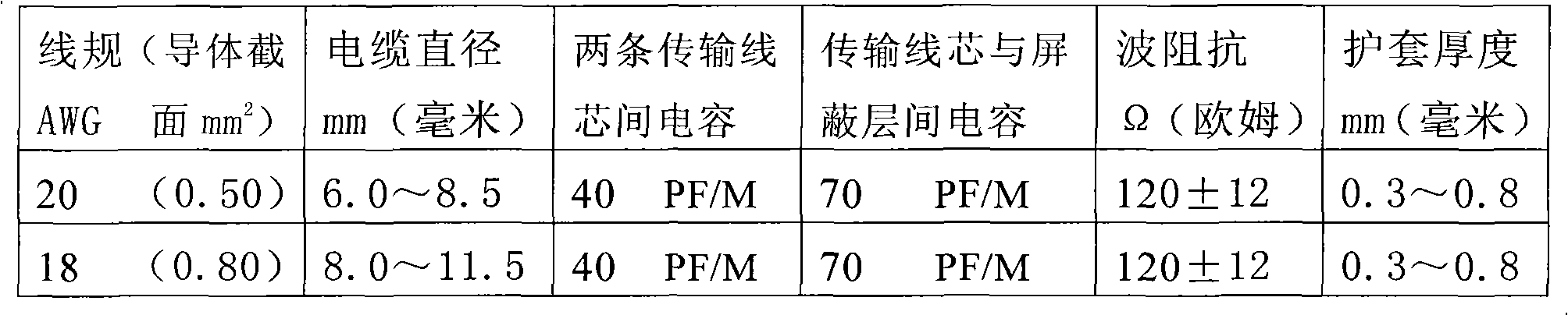 High-temperature-resistant digital cable for automotive bus