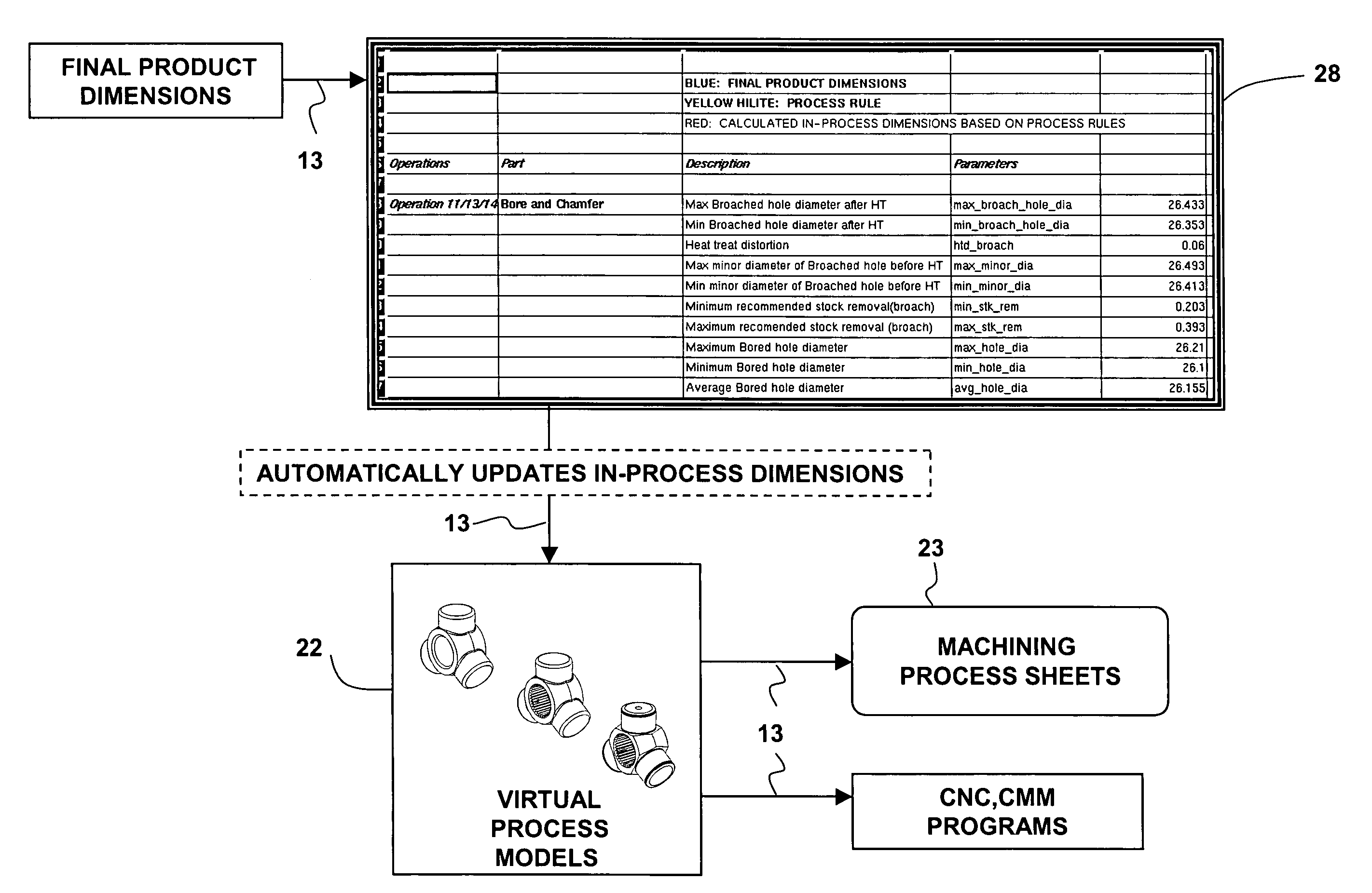 Automated horizontally structured manufacturing process design modeling