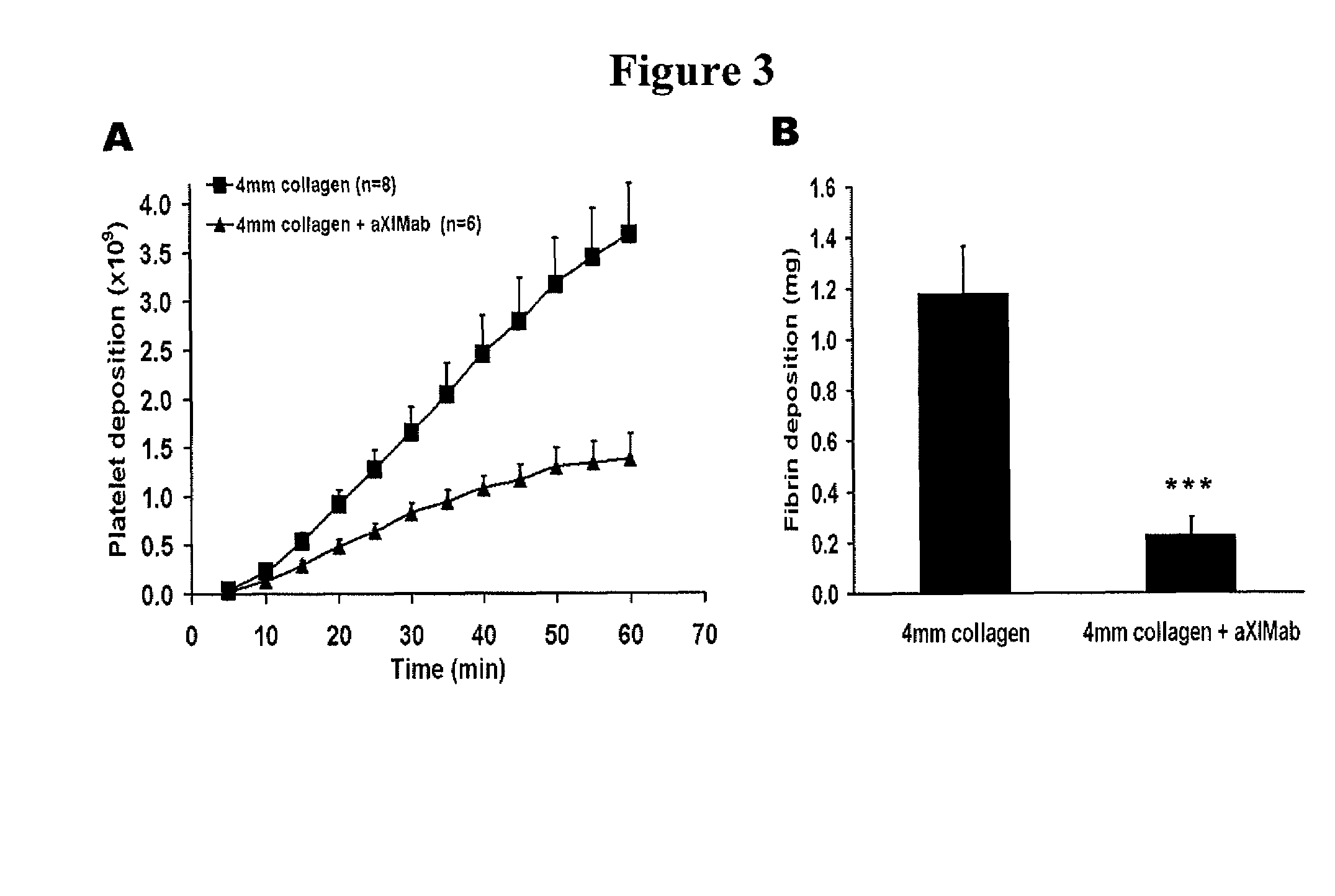 Anti-factor XI monoclonal antibodies and methods of use thereof