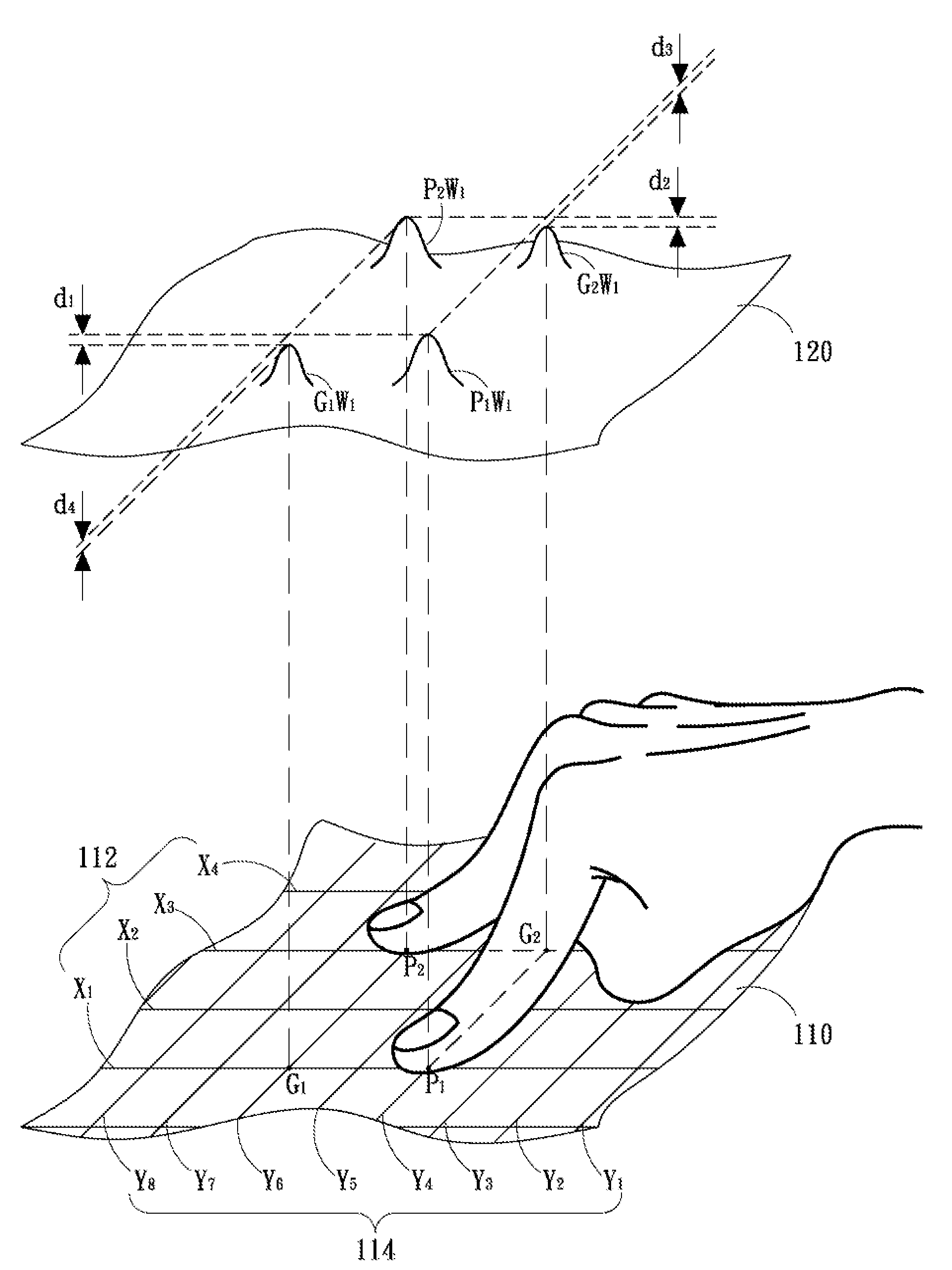 Method and device for capacitive sensing