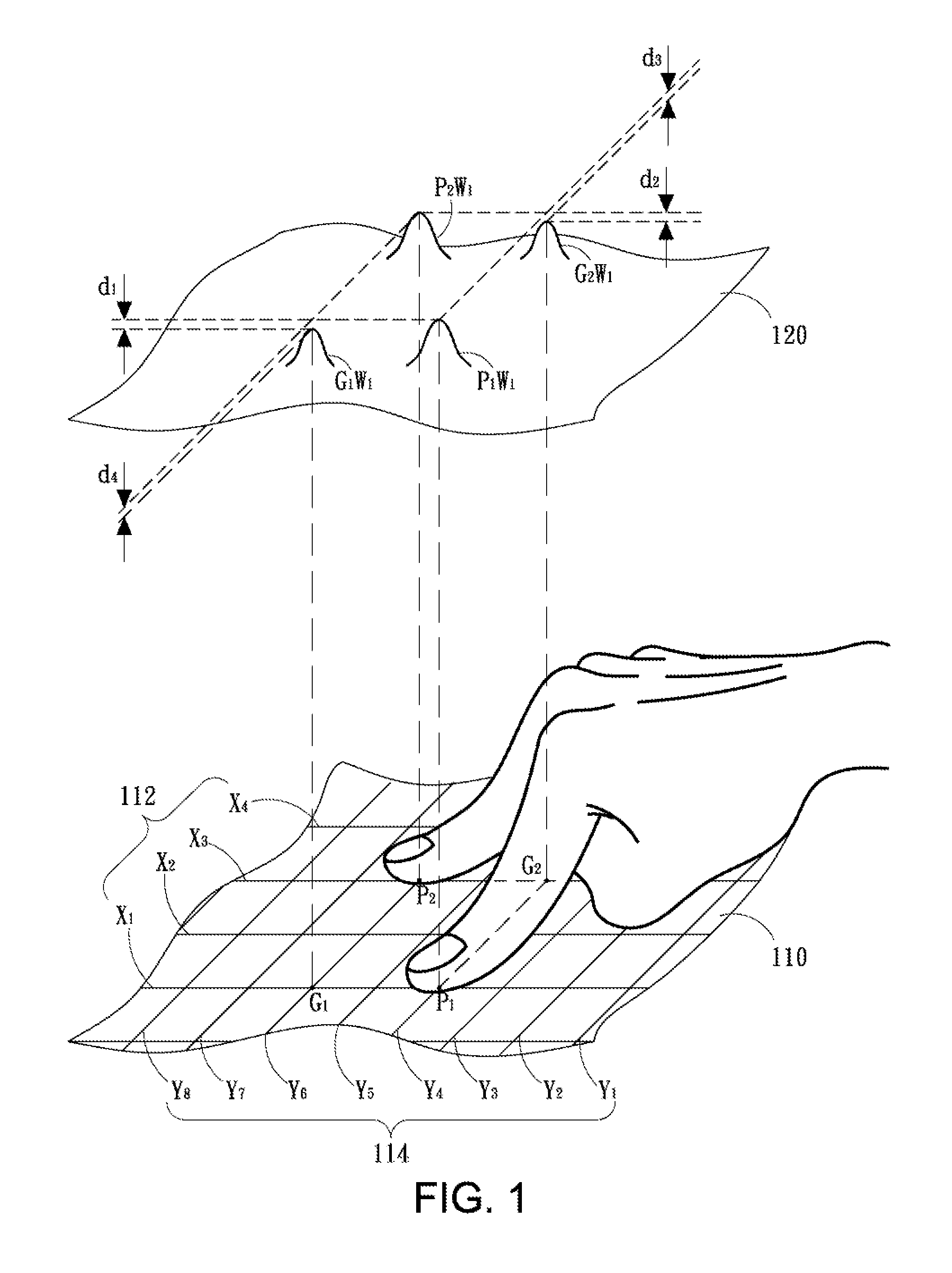 Method and device for capacitive sensing