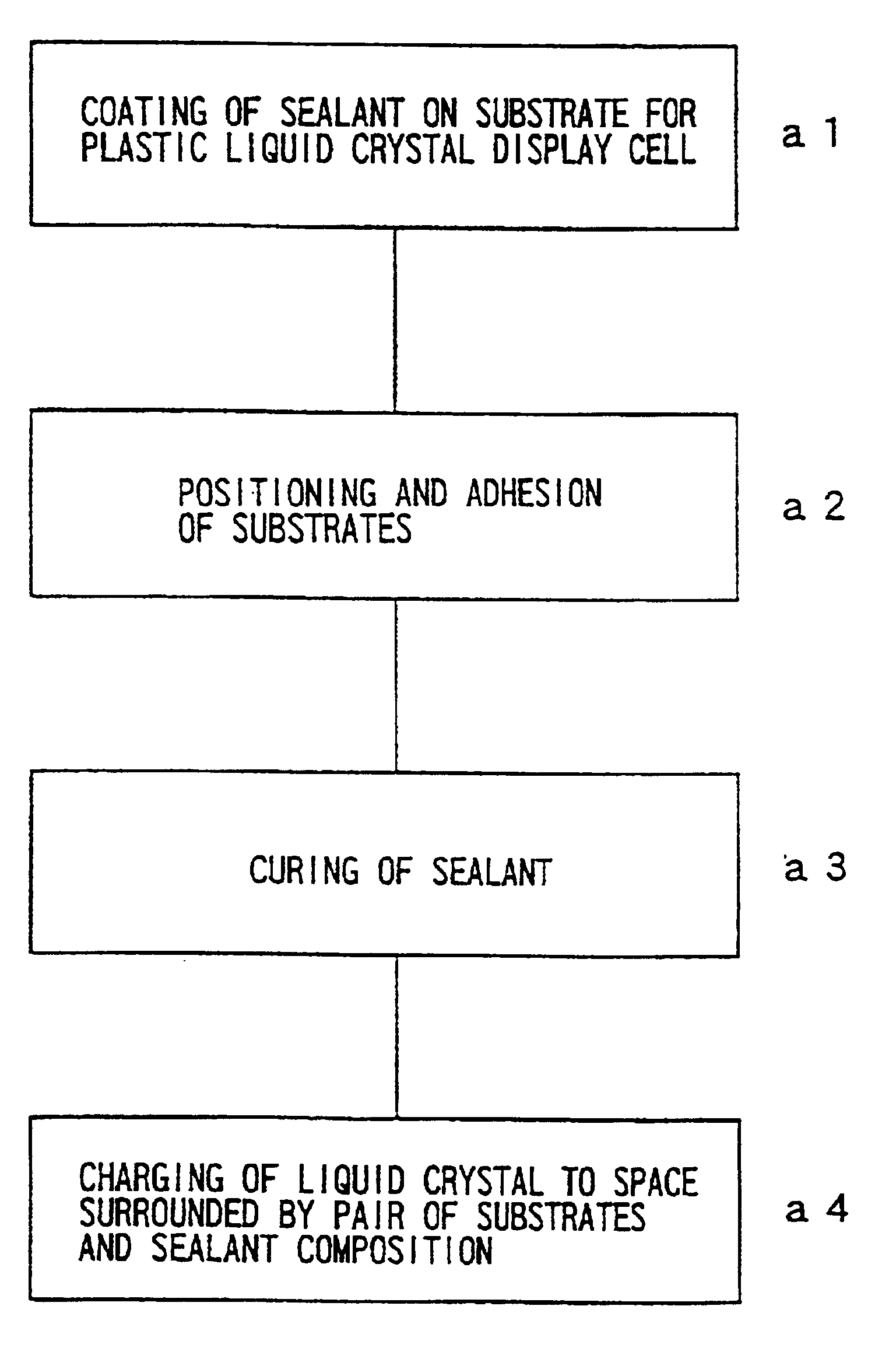 Sealing material for plastic liquid crystal display cells including two-component epoxy resin composition