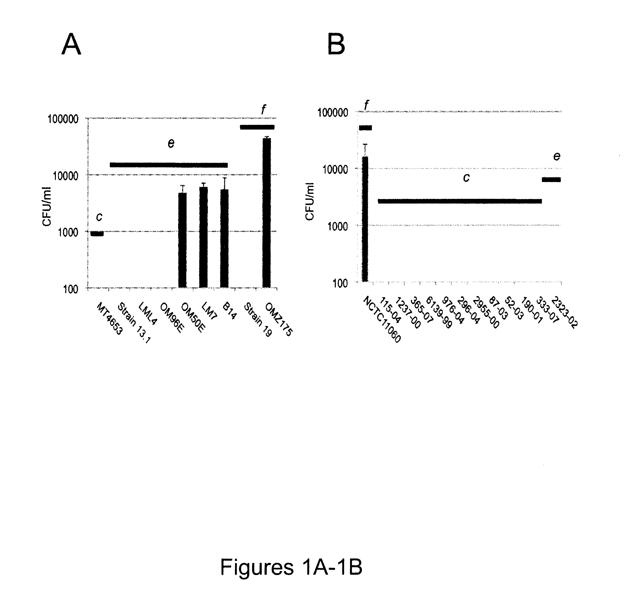 Method for predicting and preventing cardiovascular disease