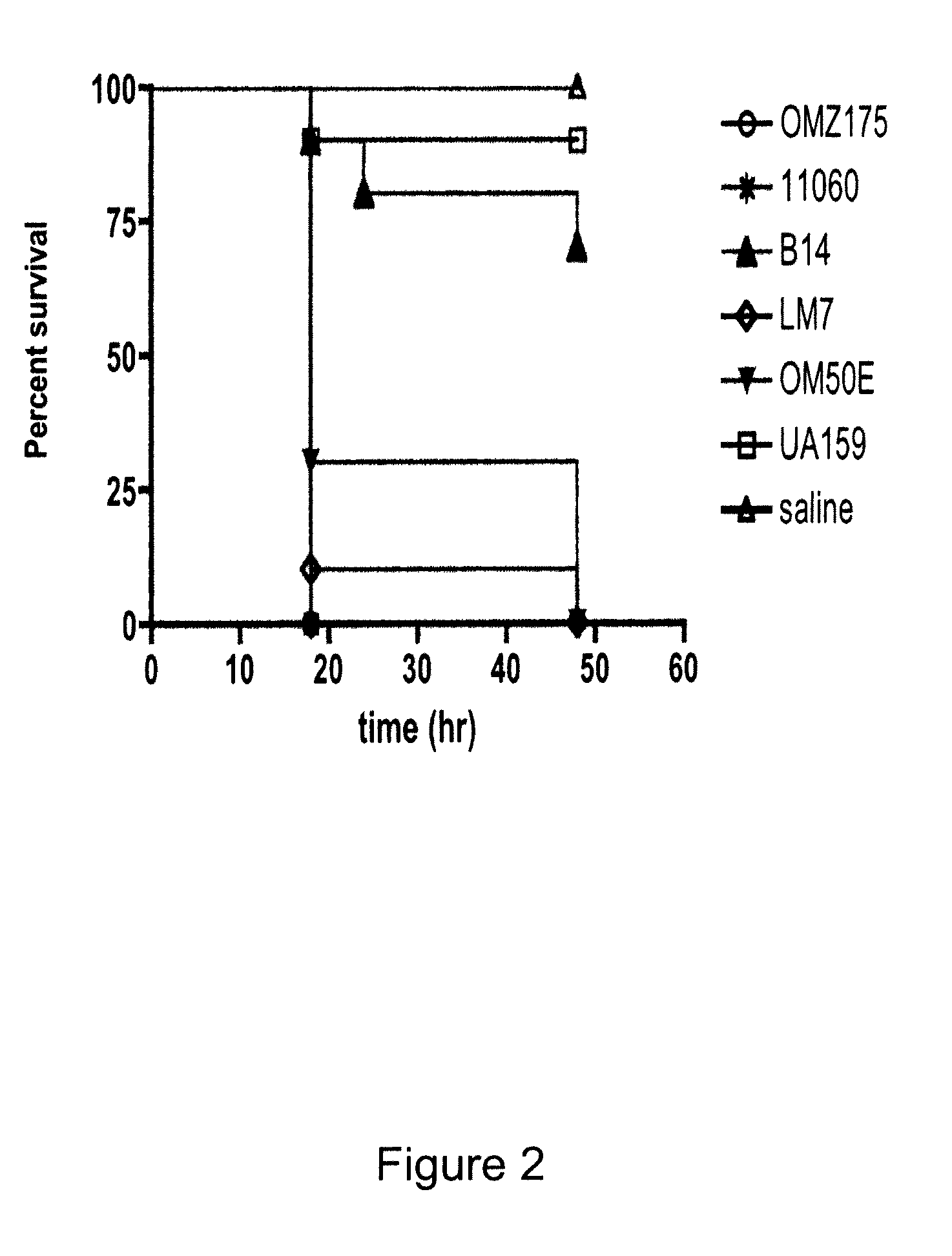 Method for predicting and preventing cardiovascular disease