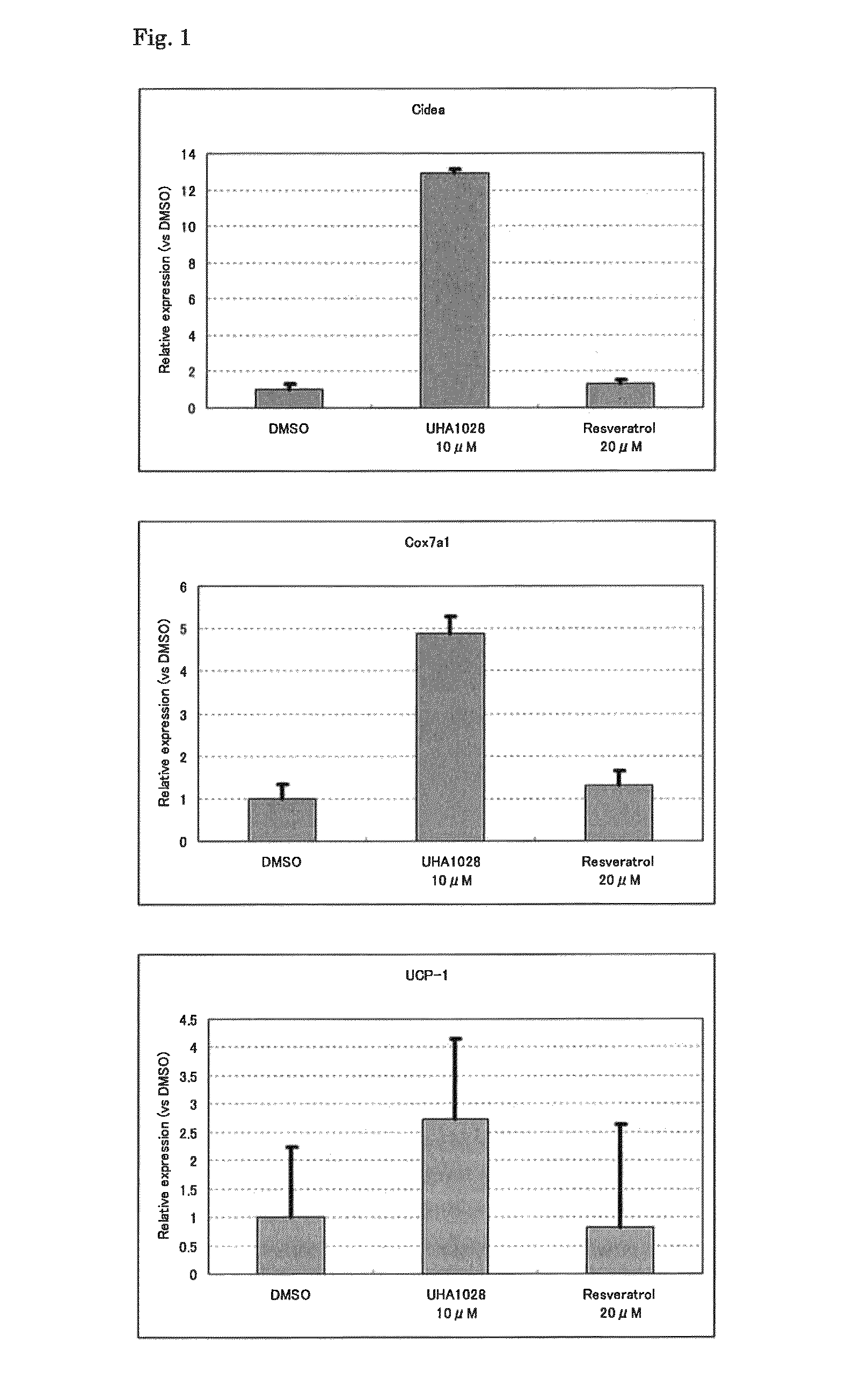 Differentiation inducer to brown-like adipocyte of white adipocyte