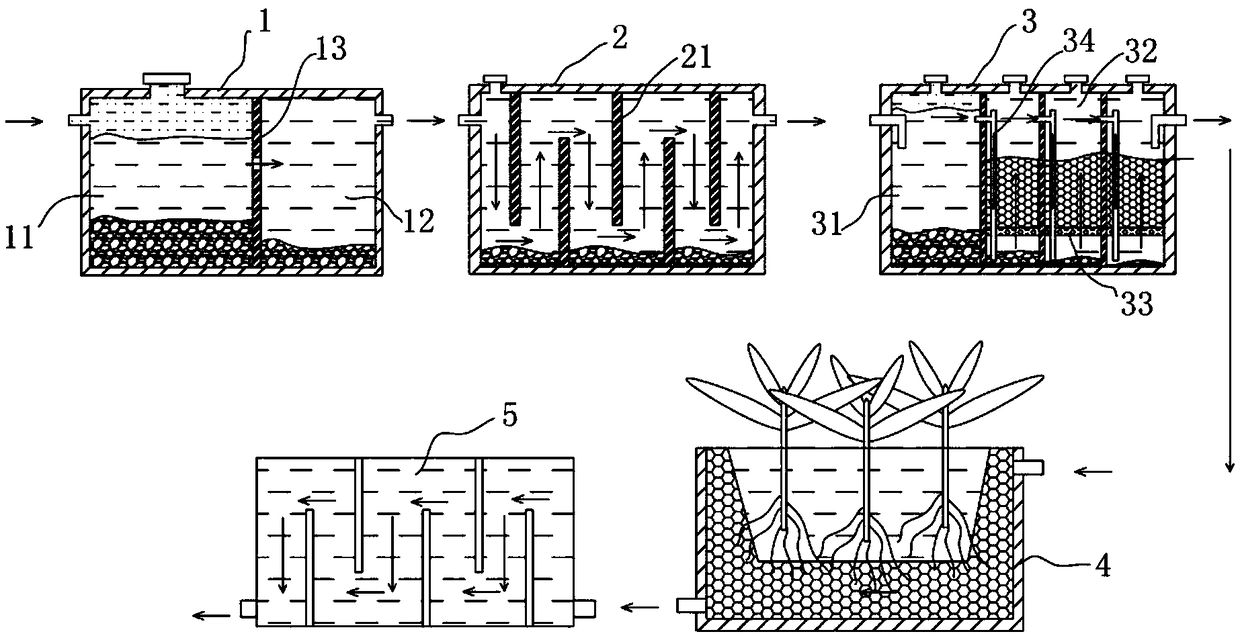 Wastewater treatment technology