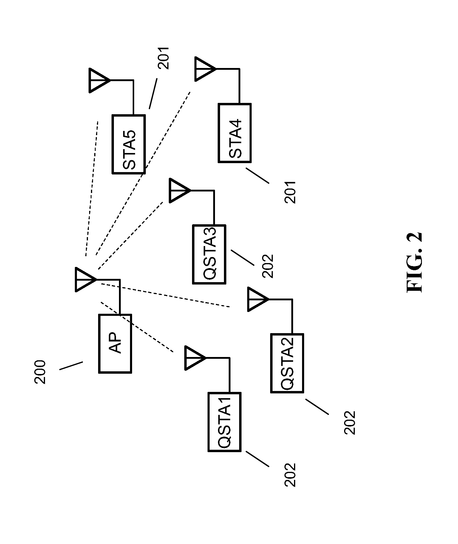 Systems, methods and apparatuses for wireless communication