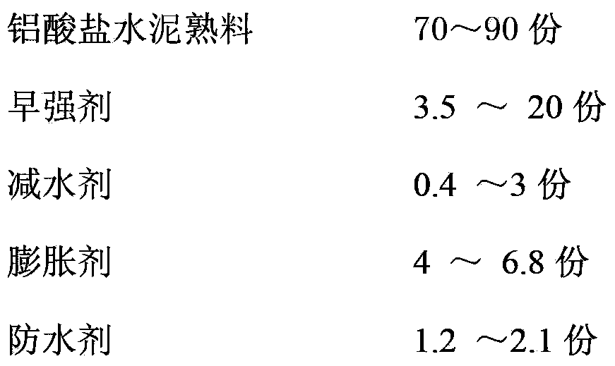 Soil stabilizer, and preparation and application method thereof