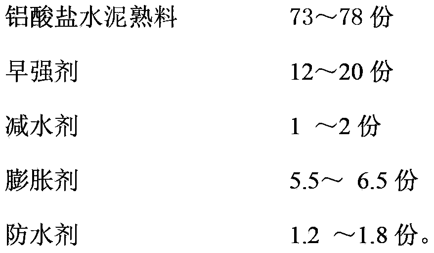 Soil stabilizer, and preparation and application method thereof