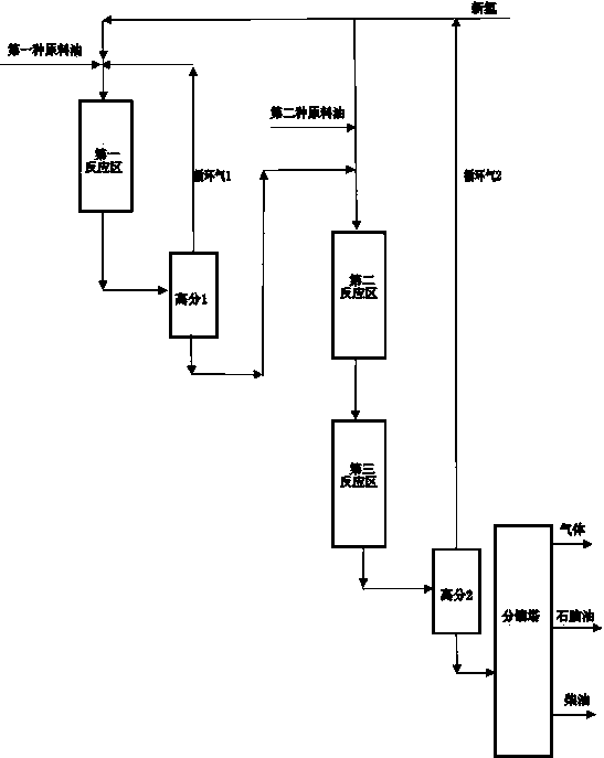 Hydrogenation method for producing high-quality low-condensation-point diesel oil