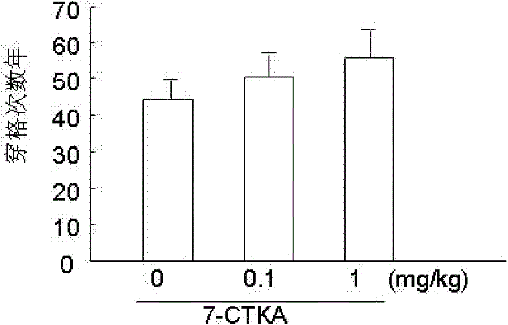 New application of 7-chloro sulfur kynurenic acid in preparing drugs for preventing and/or treating tristimania