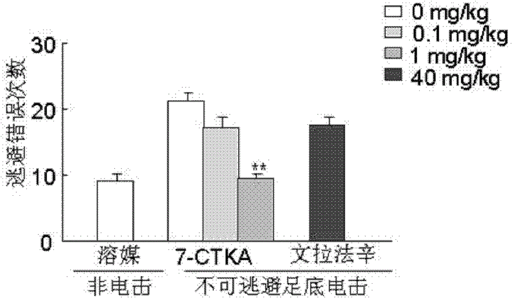 New application of 7-chloro sulfur kynurenic acid in preparing drugs for preventing and/or treating tristimania