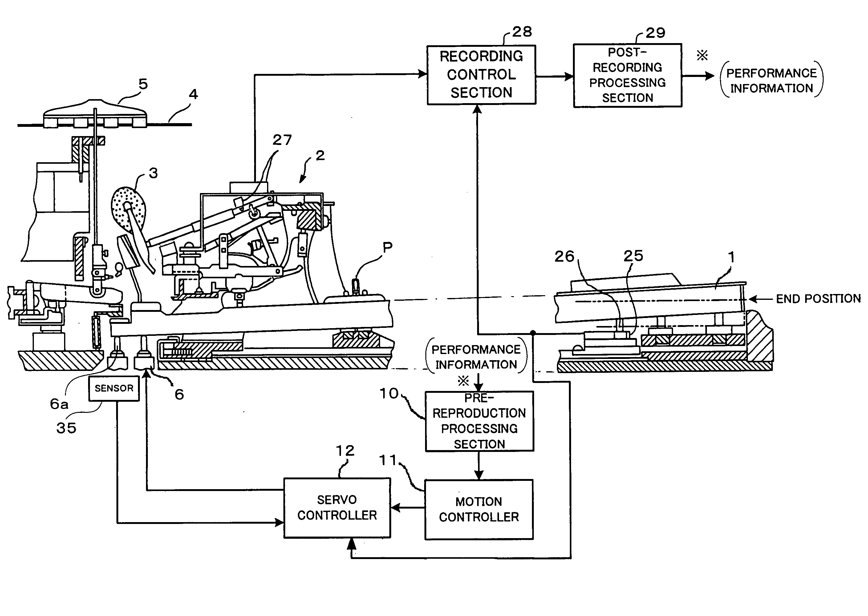 Automatic piano, and method and program for automatically operating a key