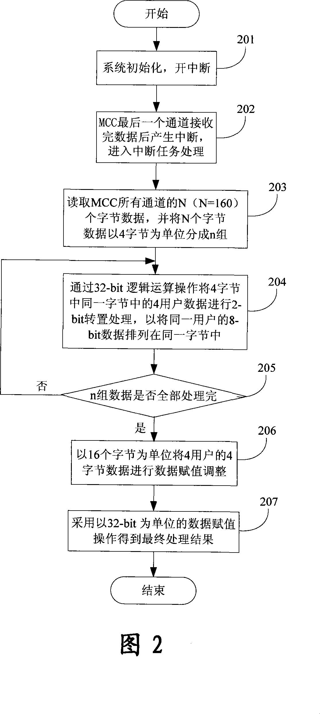 Apparatus, system and method for extracting E1 access time division multiplex data