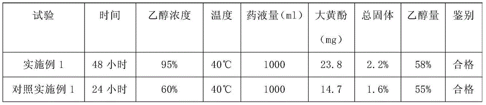 Pain alleviating and collateral activating tincture composition and preparation method thereof