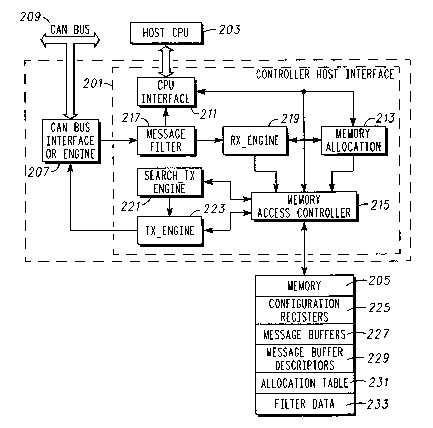 Dynamic allocation of message buffers