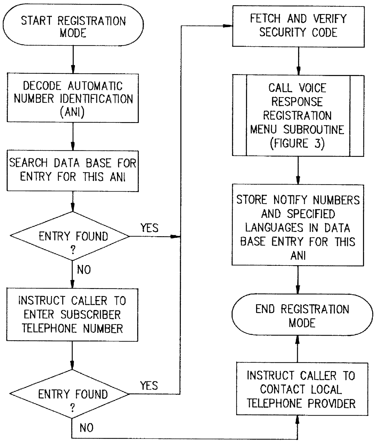 System for the automatic notification that a 9-1-1 call has occurred