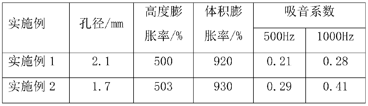 Microporous high-expansion adhesive tape and preparation method thereof