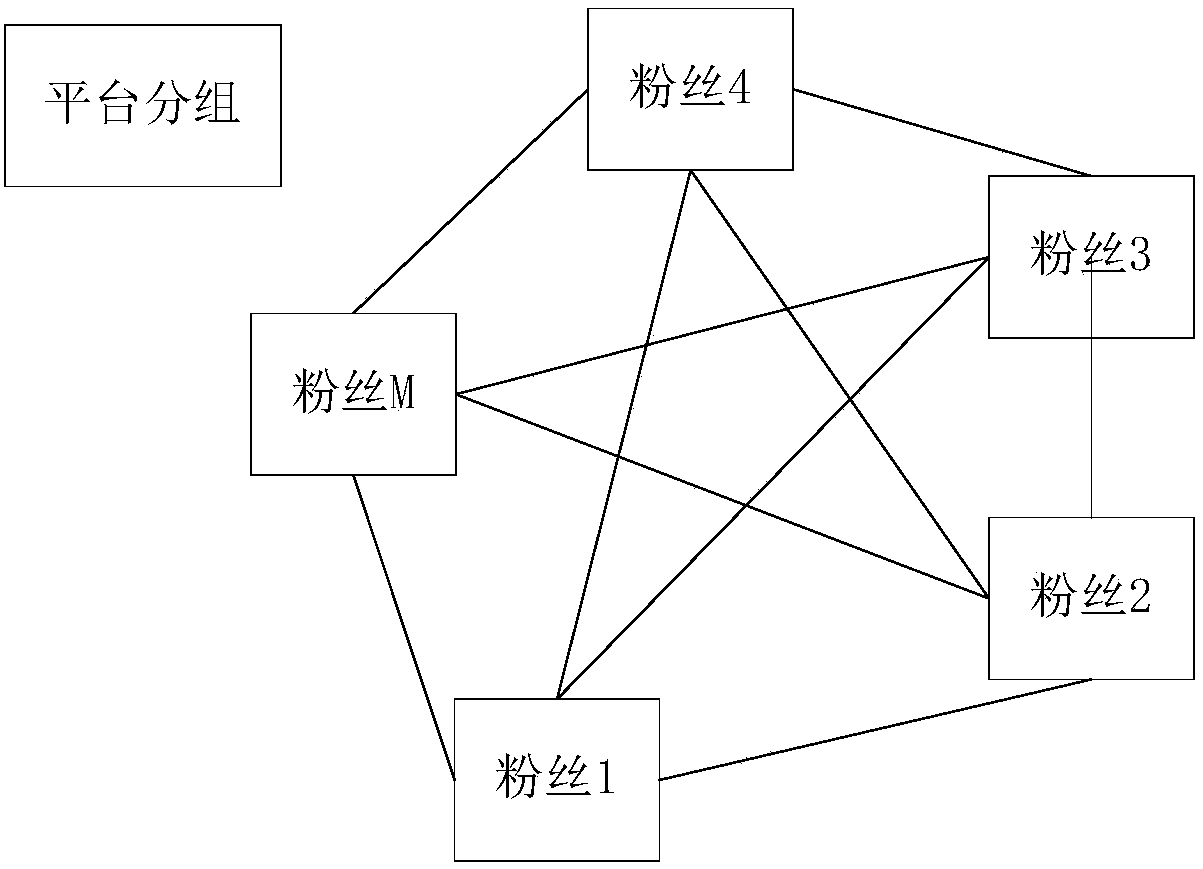 Implementation method of sports investment platform based on blockchain technology