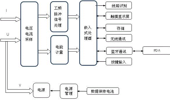 Branch identification and electric energy measuring type line loss analyzer