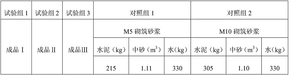 Adhesive material for restoration of ancient architecture of masonry structure and preparation method