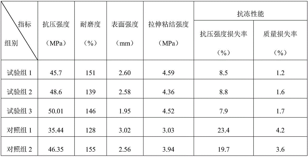 Adhesive material for restoration of ancient architecture of masonry structure and preparation method