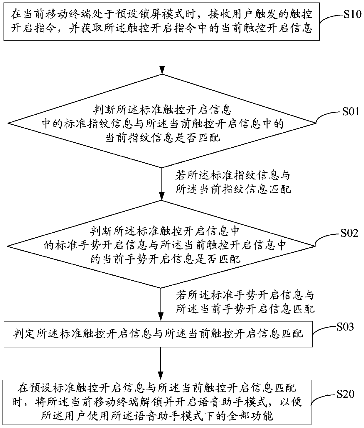 Terminal function control method and device and readable storage medium