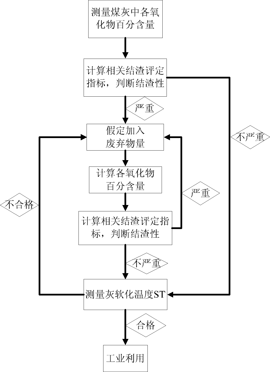 Chemical waste recycling system and method