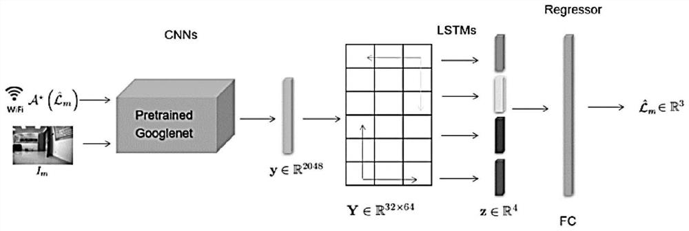 High-precision indoor positioning method based on joint vision and wireless signal characteristics