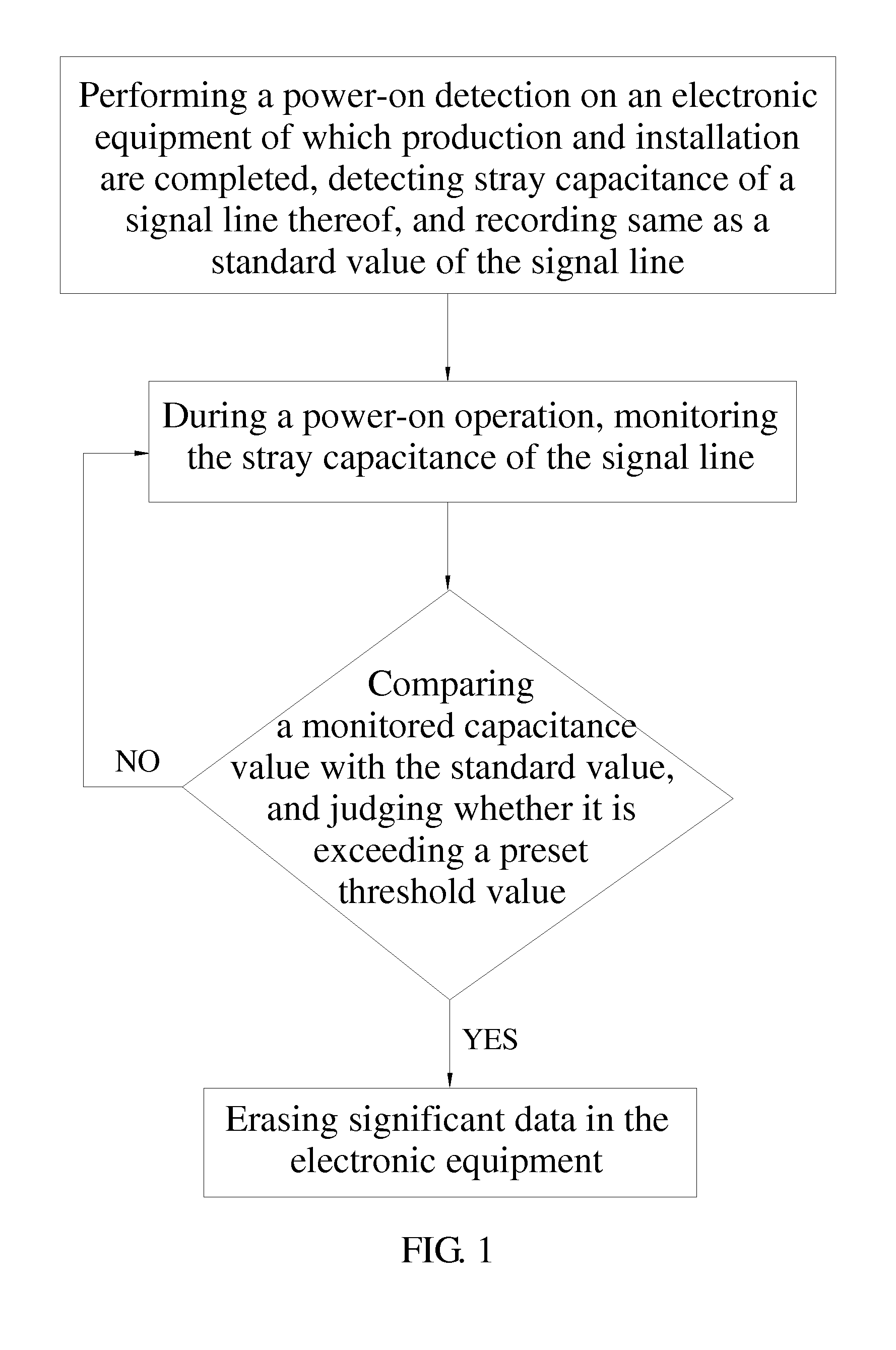 Protection method for data information about electronic device and protection circuit therefor