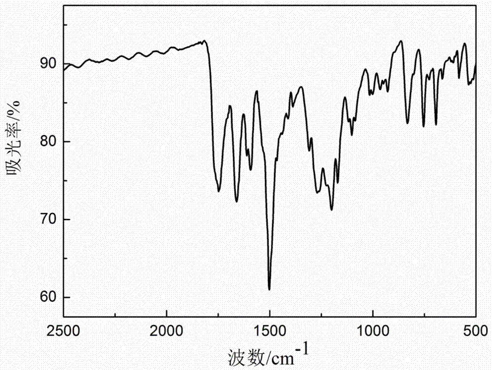 A kind of polyurethane containing triarylamine and its preparation method and application