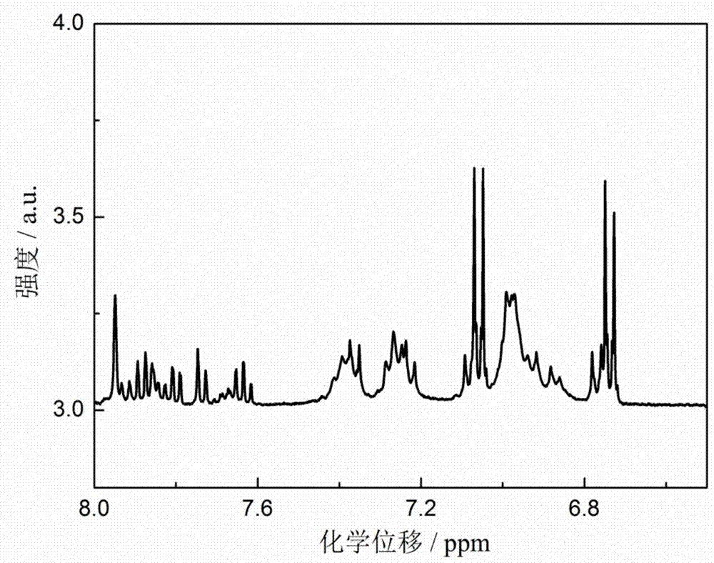 A kind of polyurethane containing triarylamine and its preparation method and application