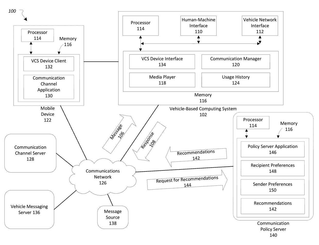 Vehicle communication channel management