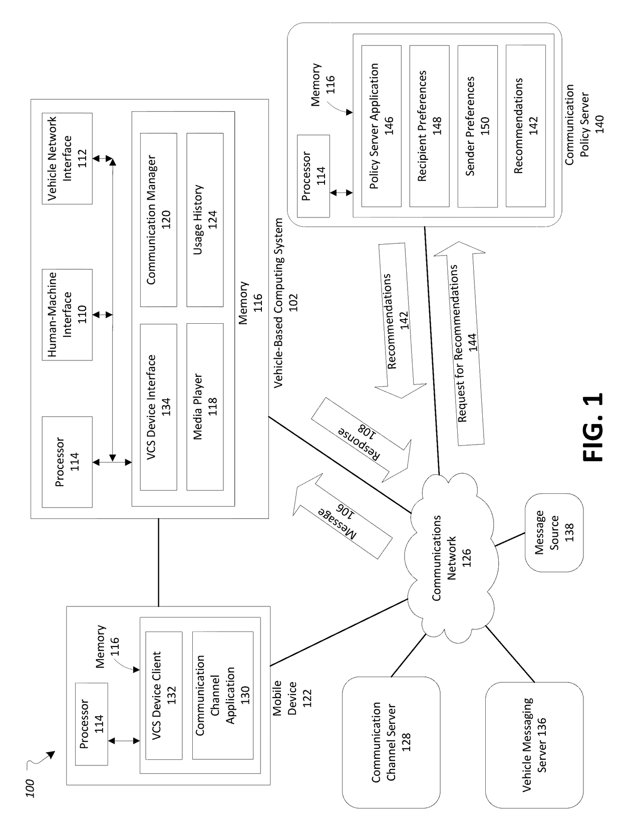 Vehicle communication channel management