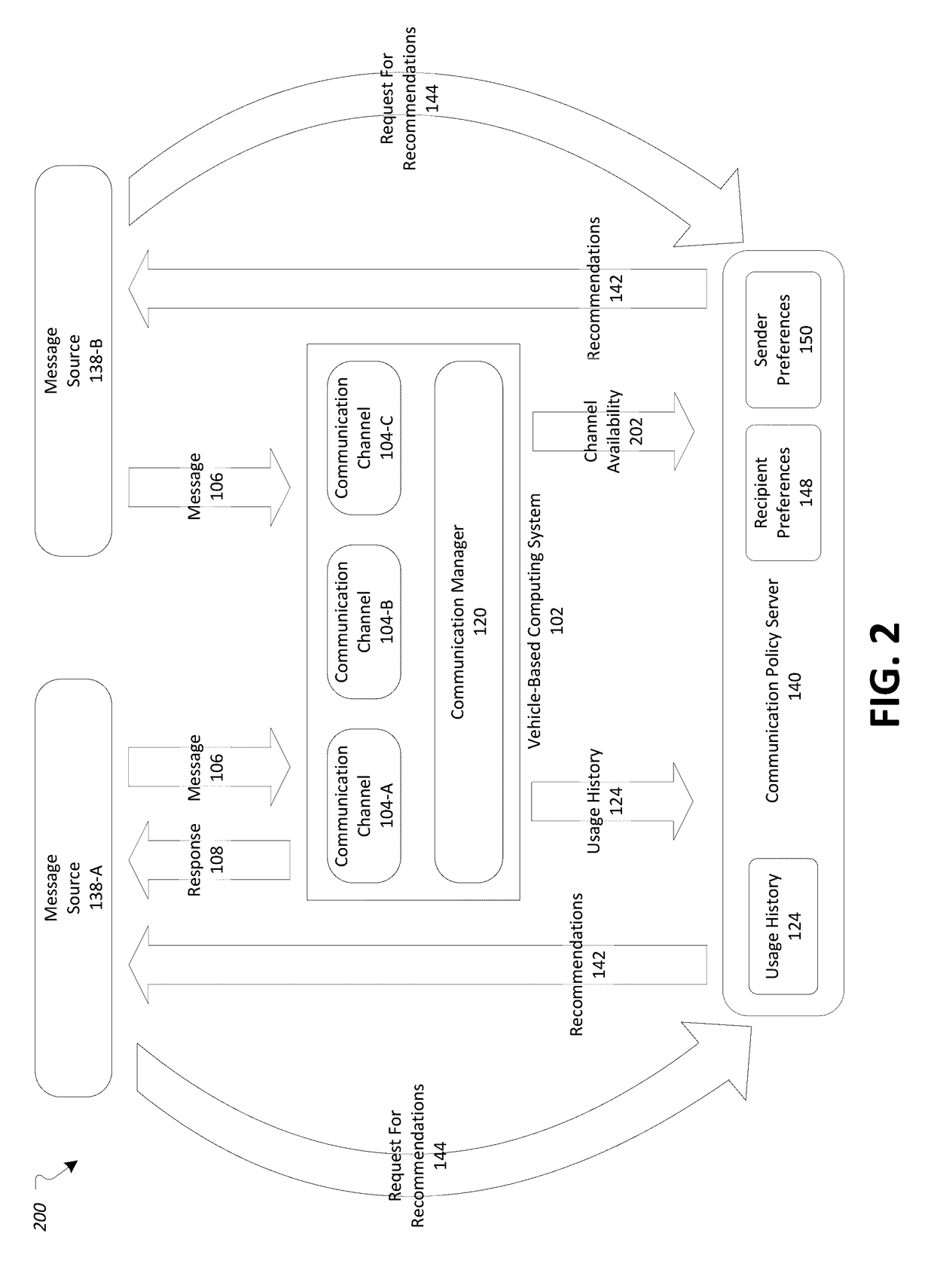 Vehicle communication channel management