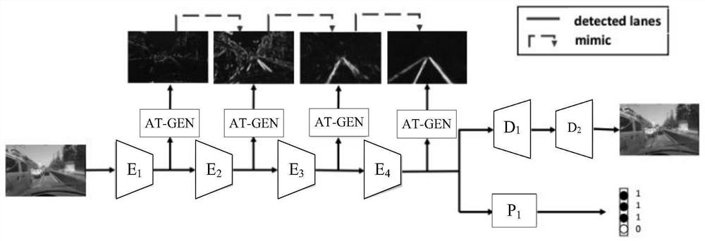 Vehicle lane departure visual detection method based on deep neural network