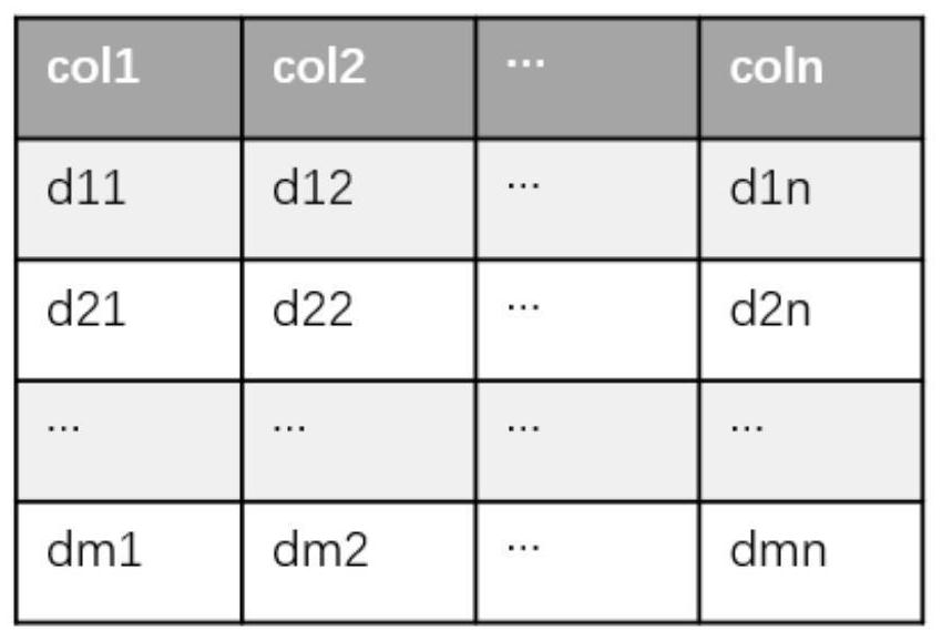 Database sensitive data identification method and system