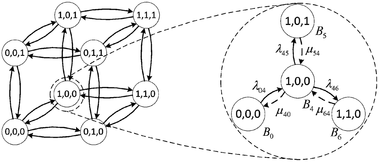 Metro rescue vehicle planning method based on combined queuing