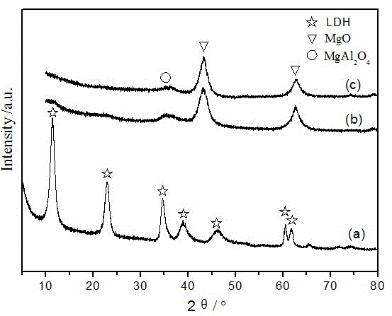 Method for producing pentanediol through selective hydrogenolysis of furan derivative