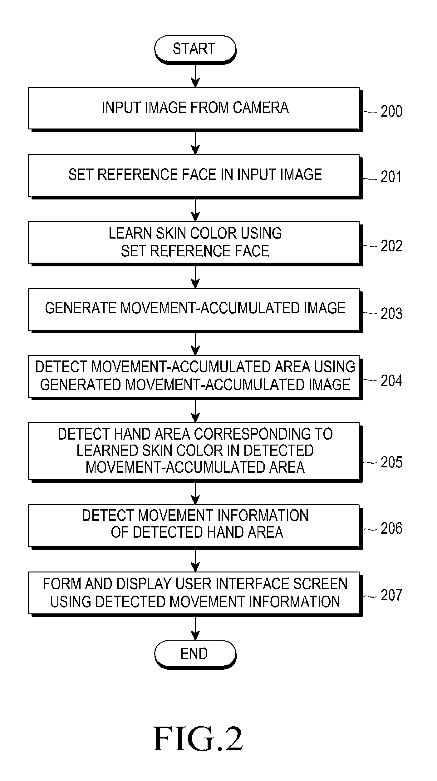 User interface apparatus and method using movement recognition