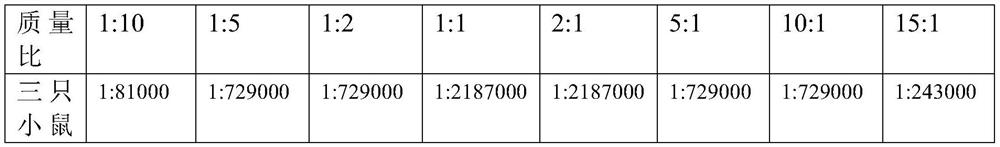 A kind of immunogenic composition, its preparation method and its use