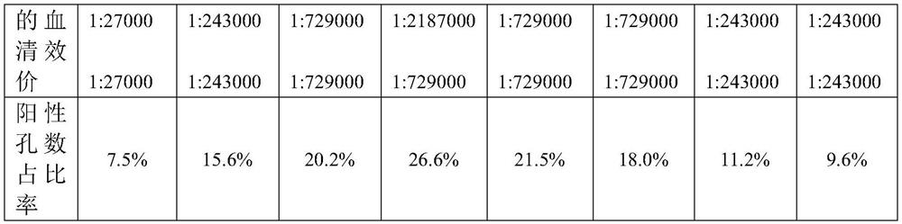 A kind of immunogenic composition, its preparation method and its use