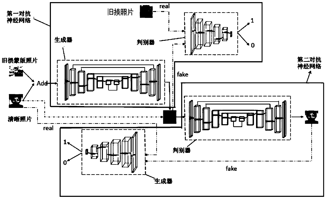 Photo restoration system construction method and photo restoration method and system