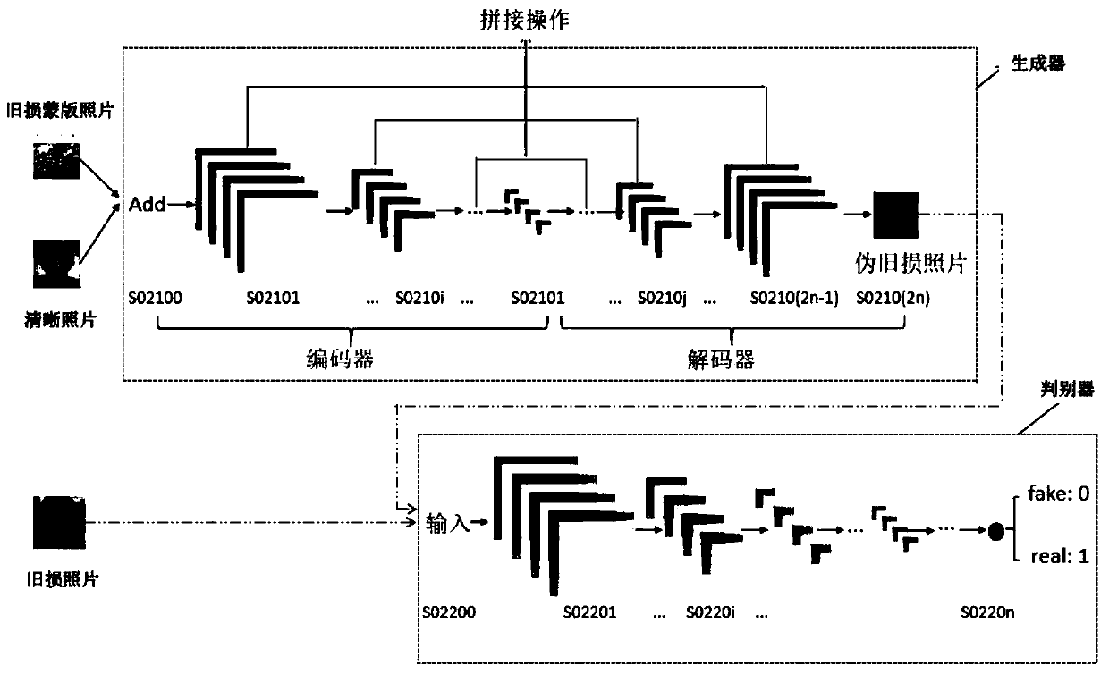 Photo restoration system construction method and photo restoration method and system